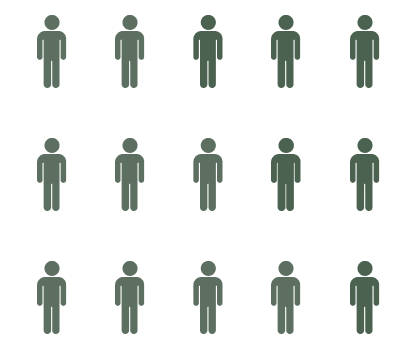 visibility and growth