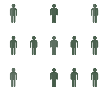 visibility and growth